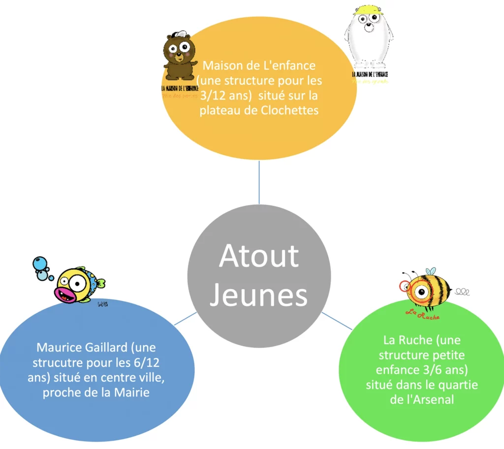 Atout Jeunes - Centres de loisirs Saint-Fond